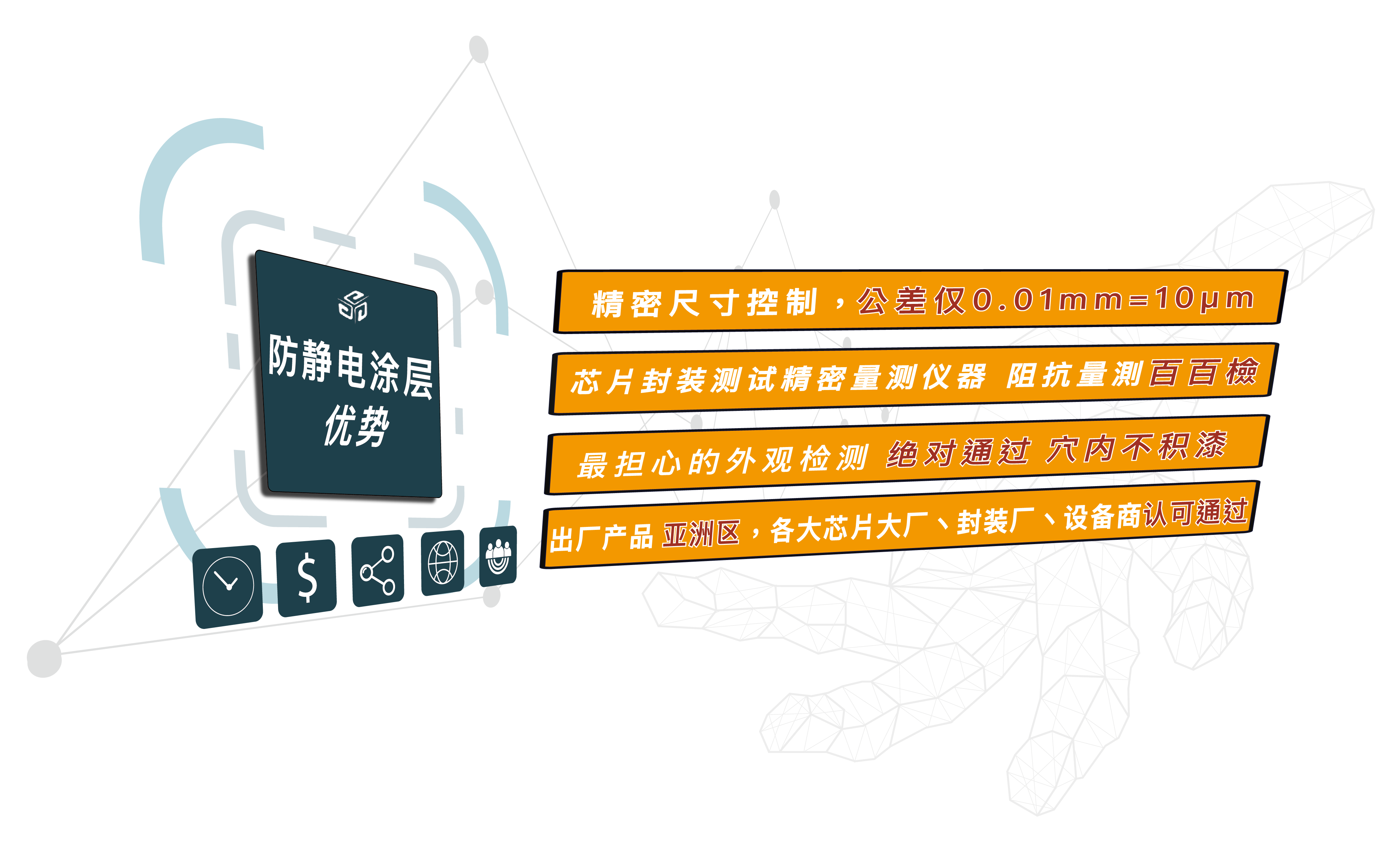 防靜電塗層的優勢展示，包括精密尺寸控制（公差僅0.01mm）、精密檢測設備應用、可靠的外觀檢測，以及面向亞洲各大芯片廠的優質出貨服務，適合芯片封裝和設備製造需求。